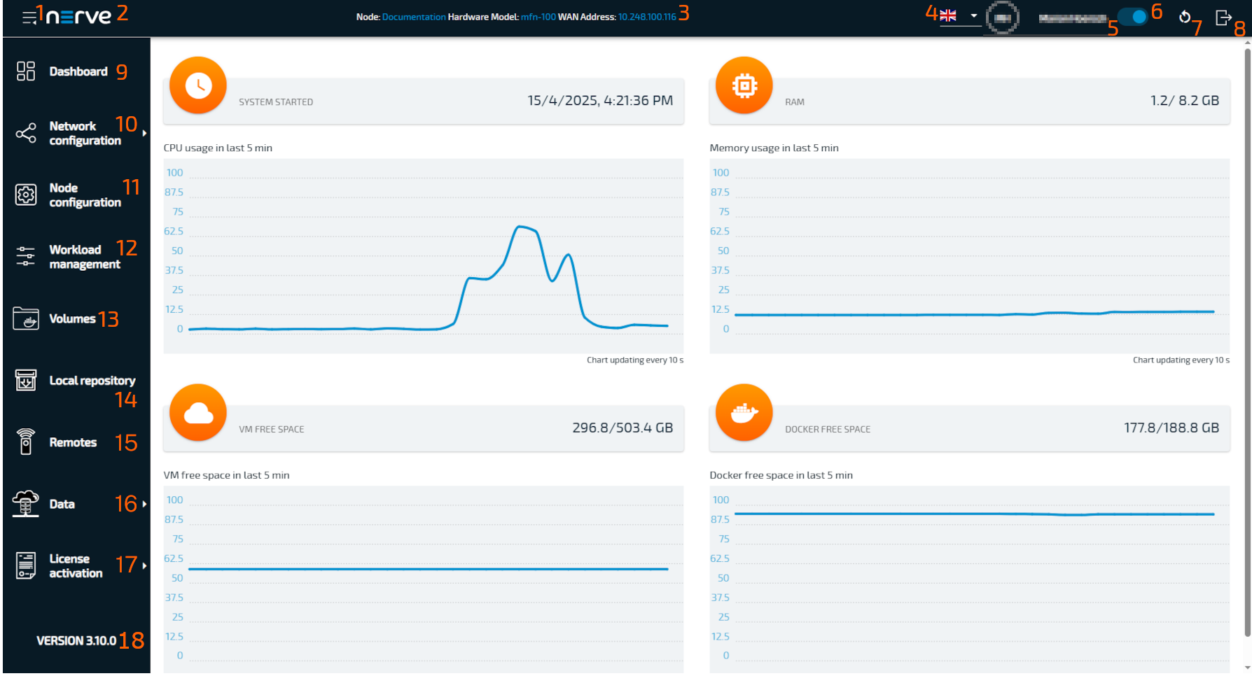 Local UI Dashboard