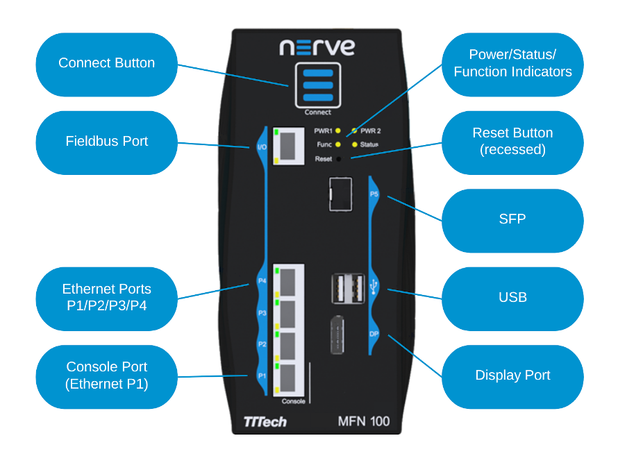 MFN 100 front panel