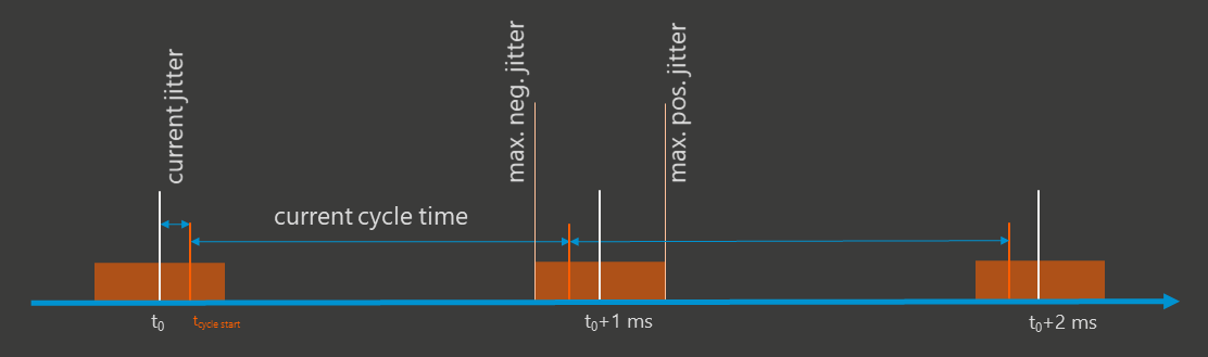 Jitter explanation