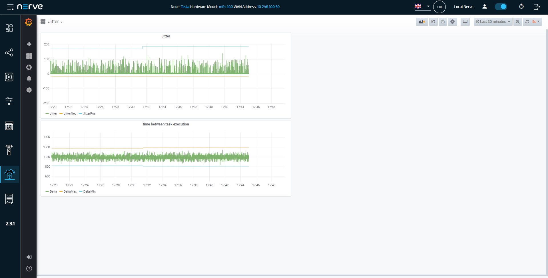  Jitter dashboard