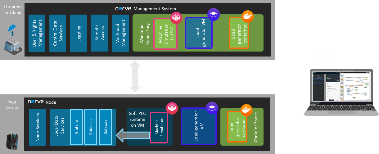 System architecture