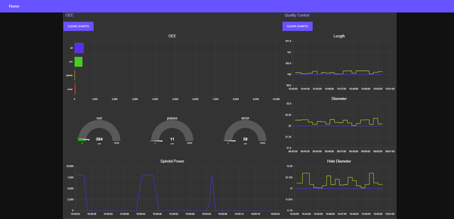 OEE dashboard