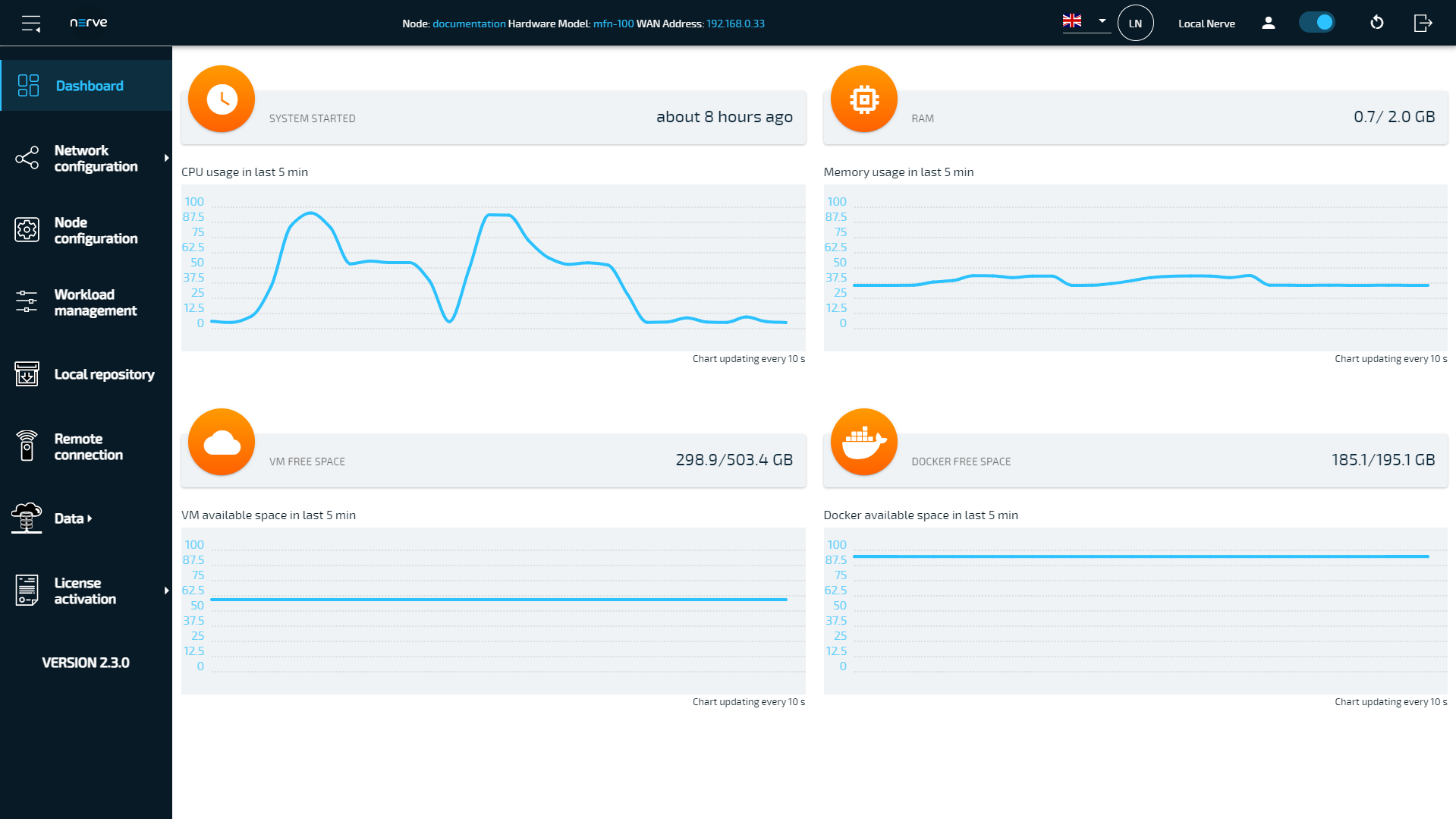 System Metrics