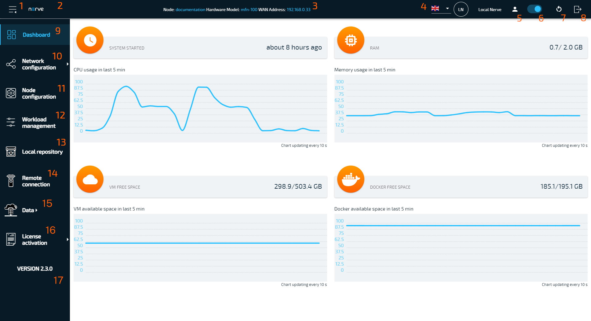 Local UI Dashboard