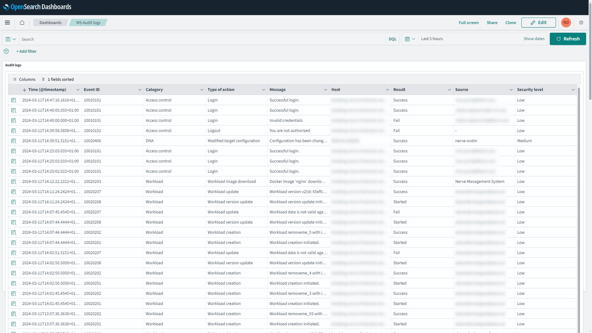 Audit logs dashboard