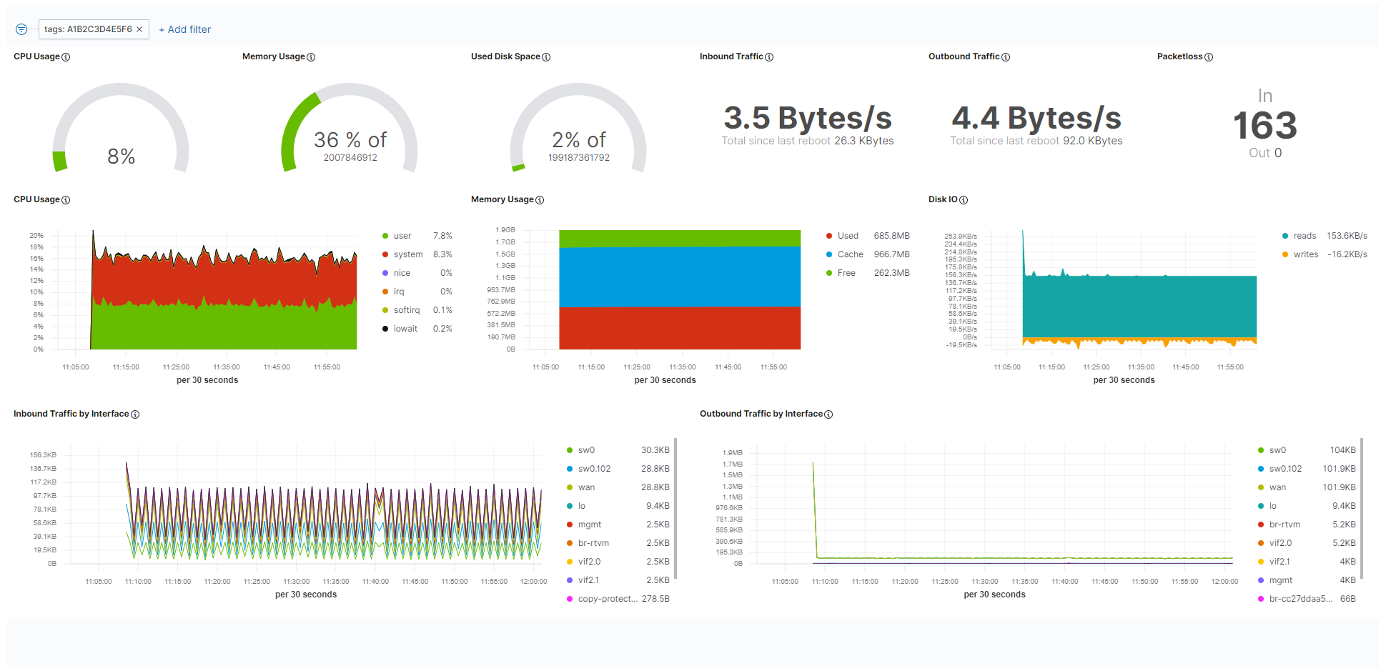 System monitoring dashboard