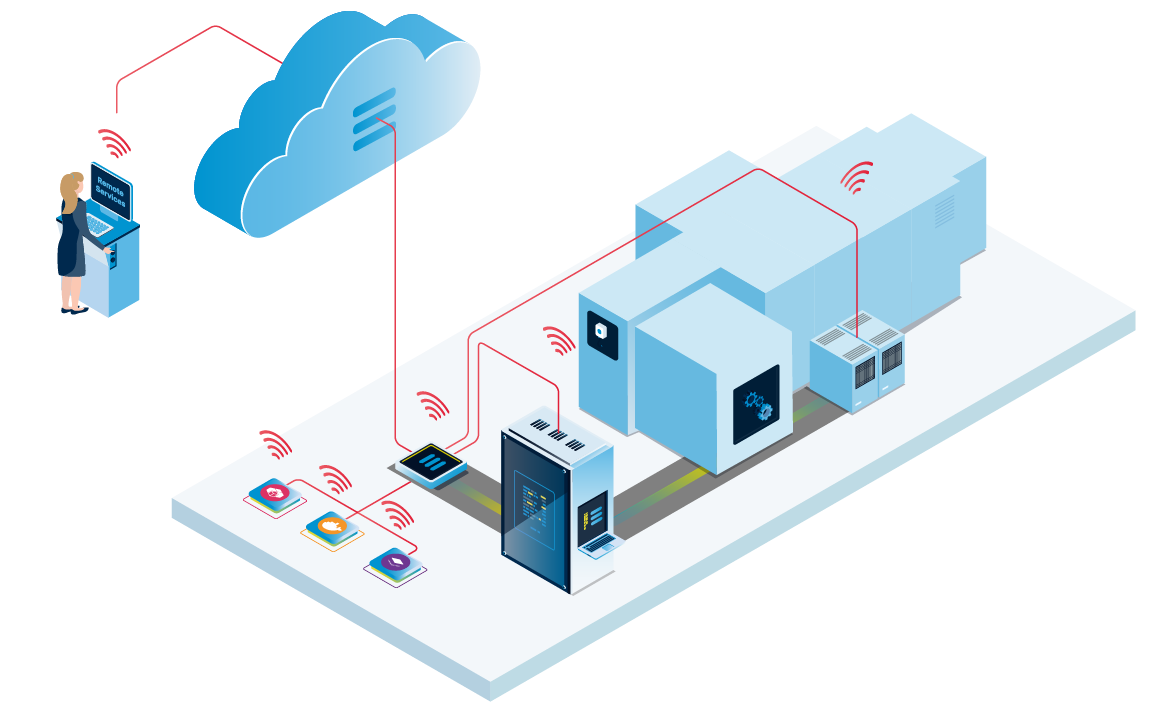 Remote connections overview