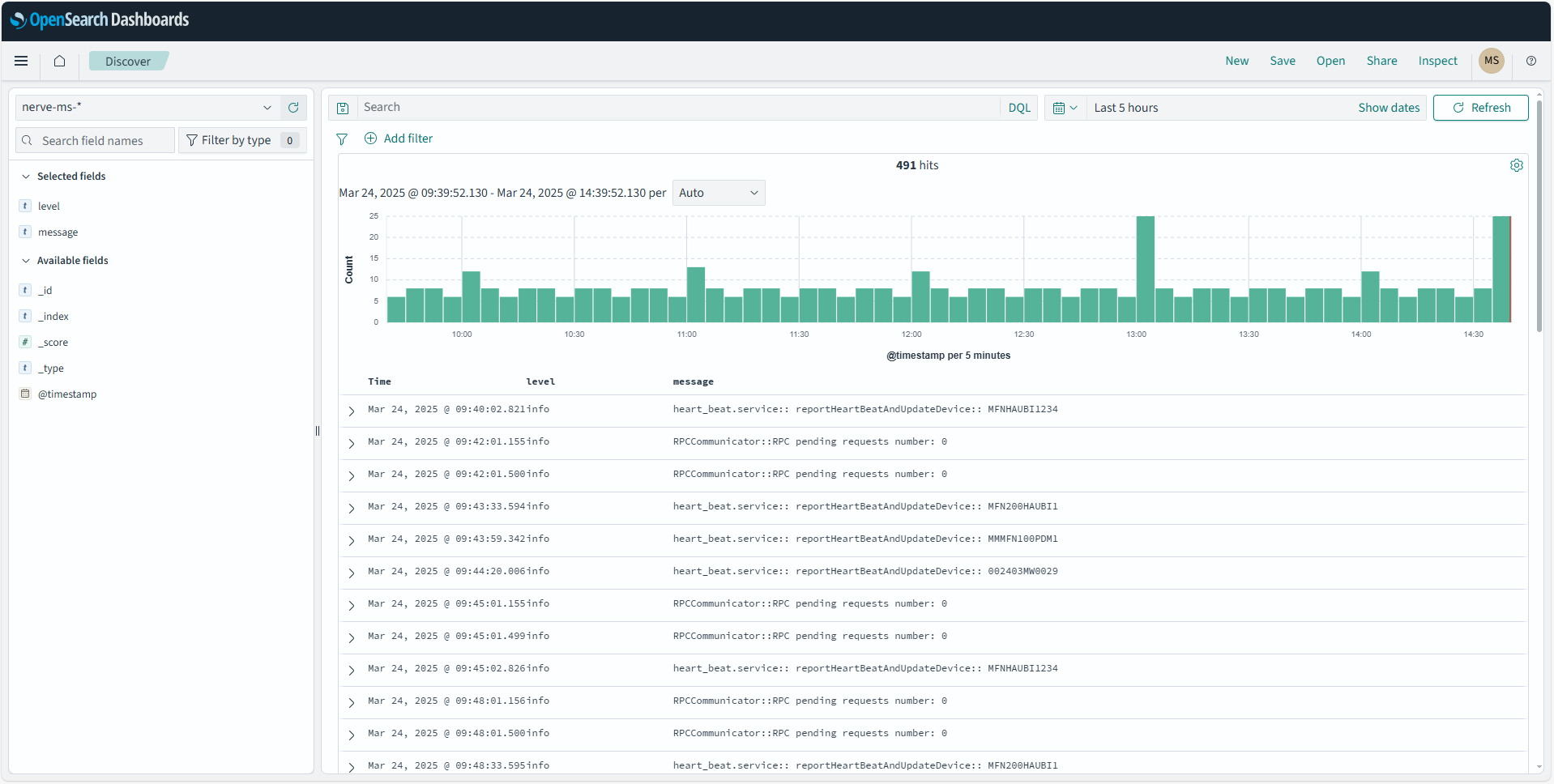 Management System logs dashboard