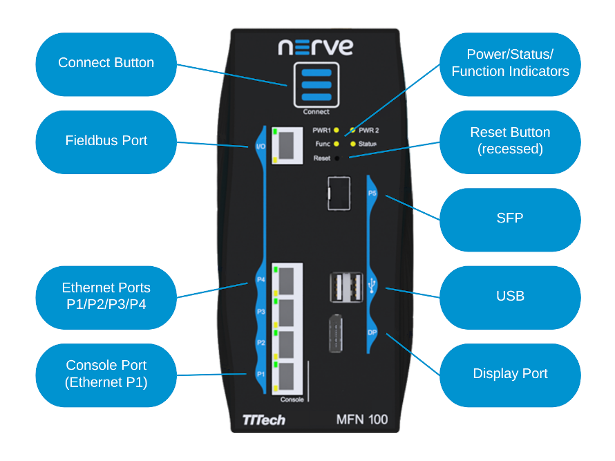 MFN 100 front panel