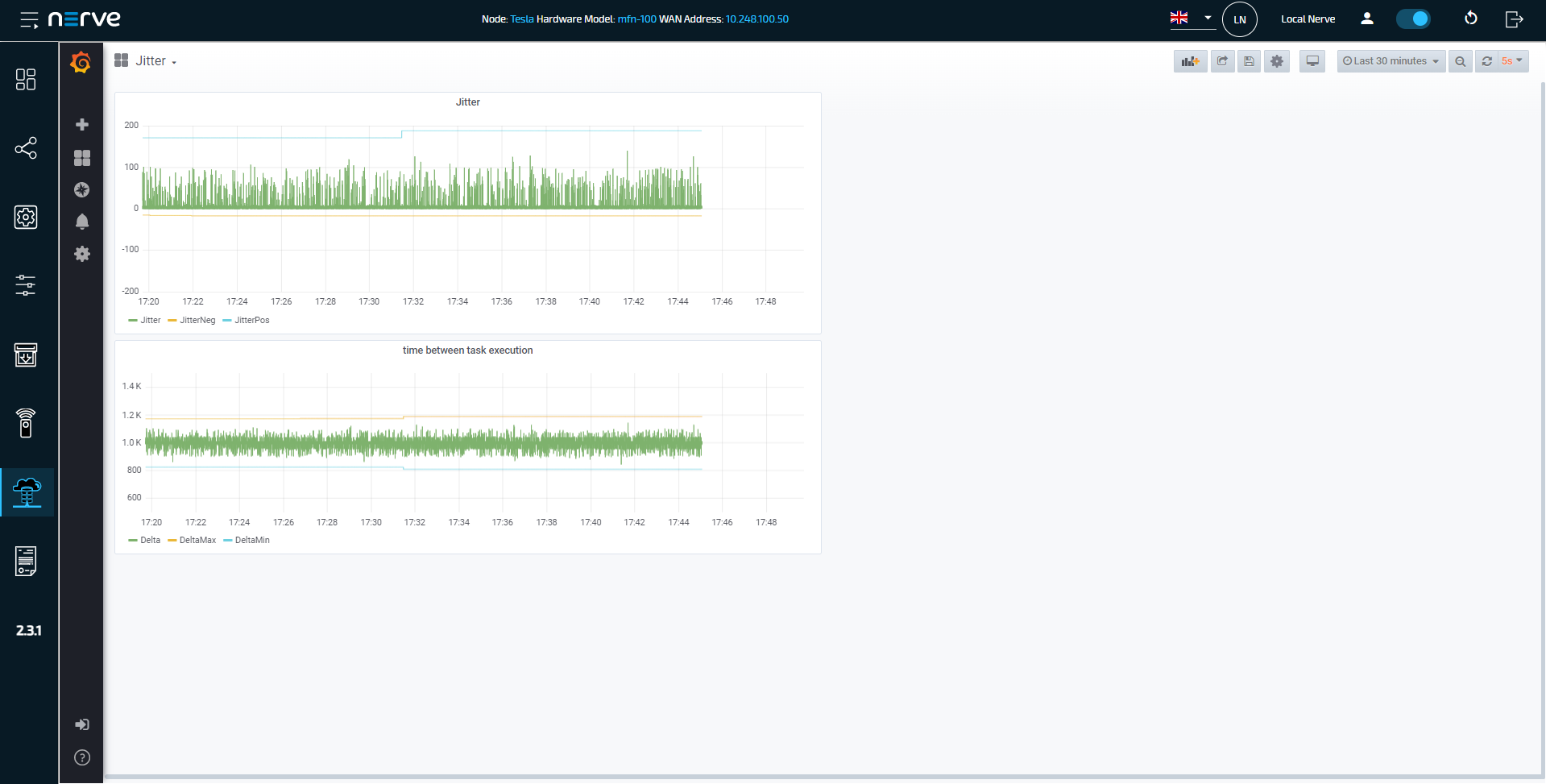 Jitter dashboard