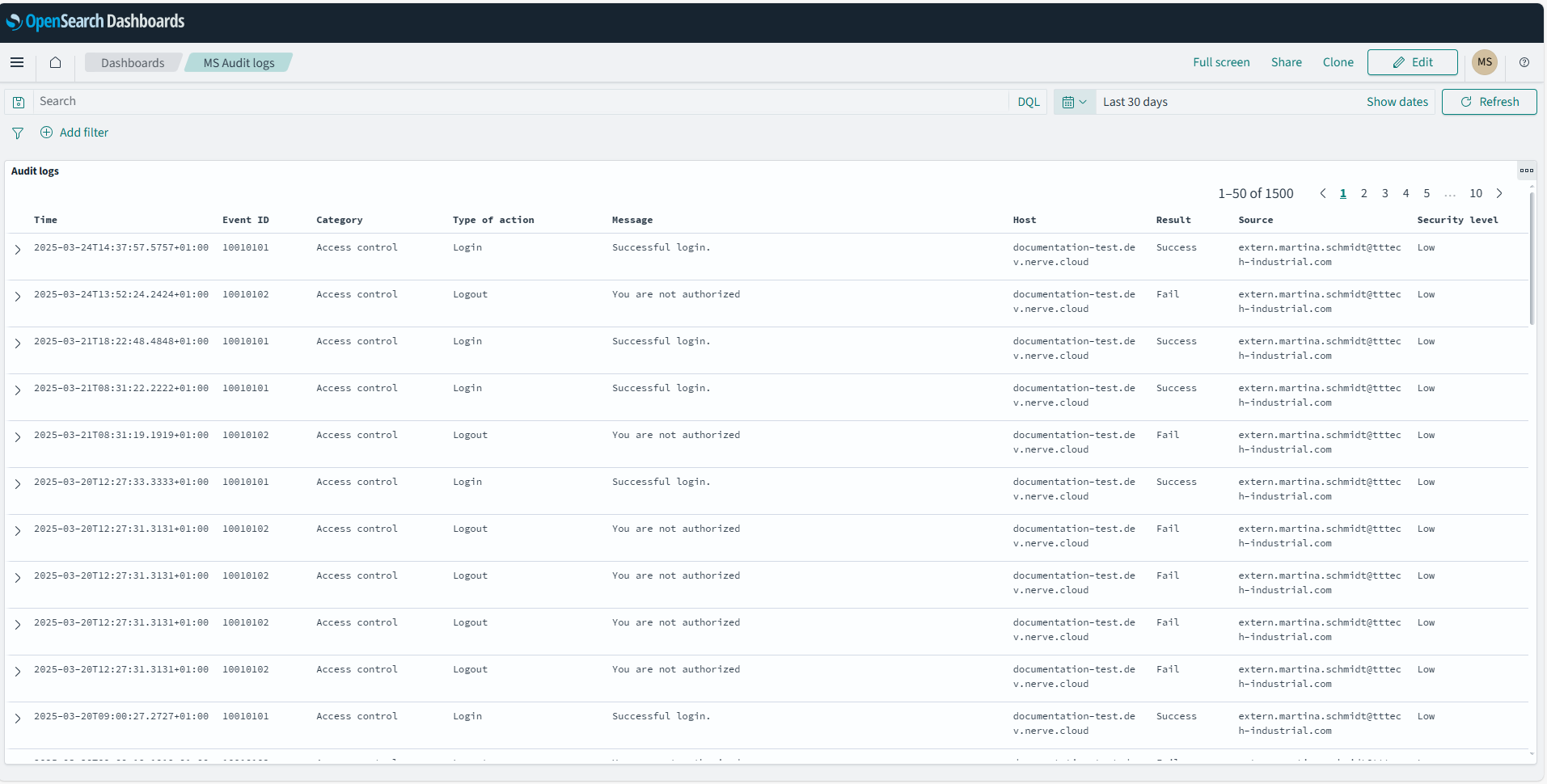 Audit logs dashboard