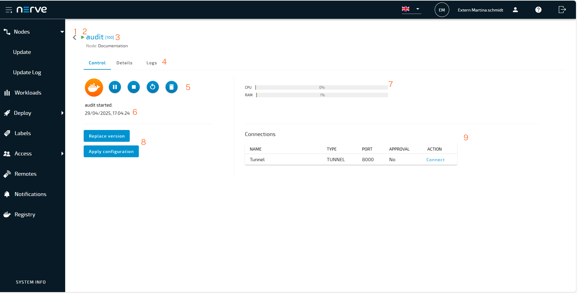 Workload Control