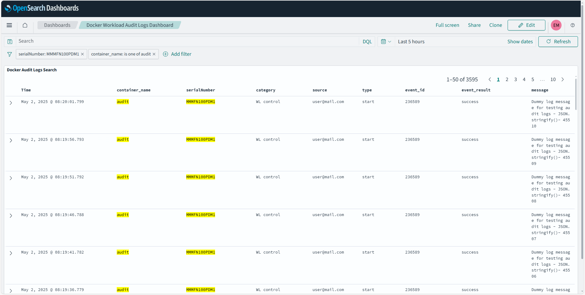 audit logs workload