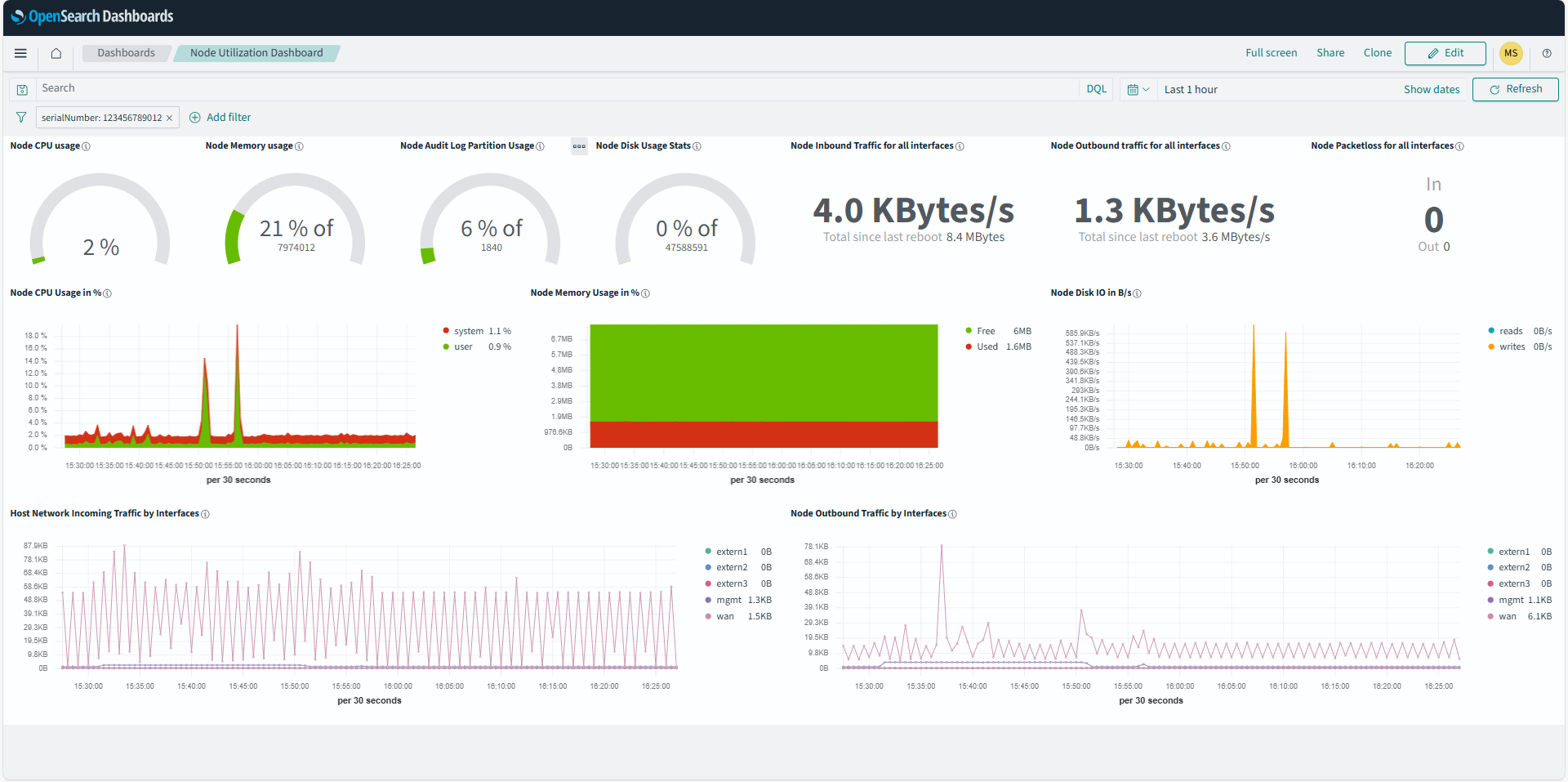 System monitoring dashboard